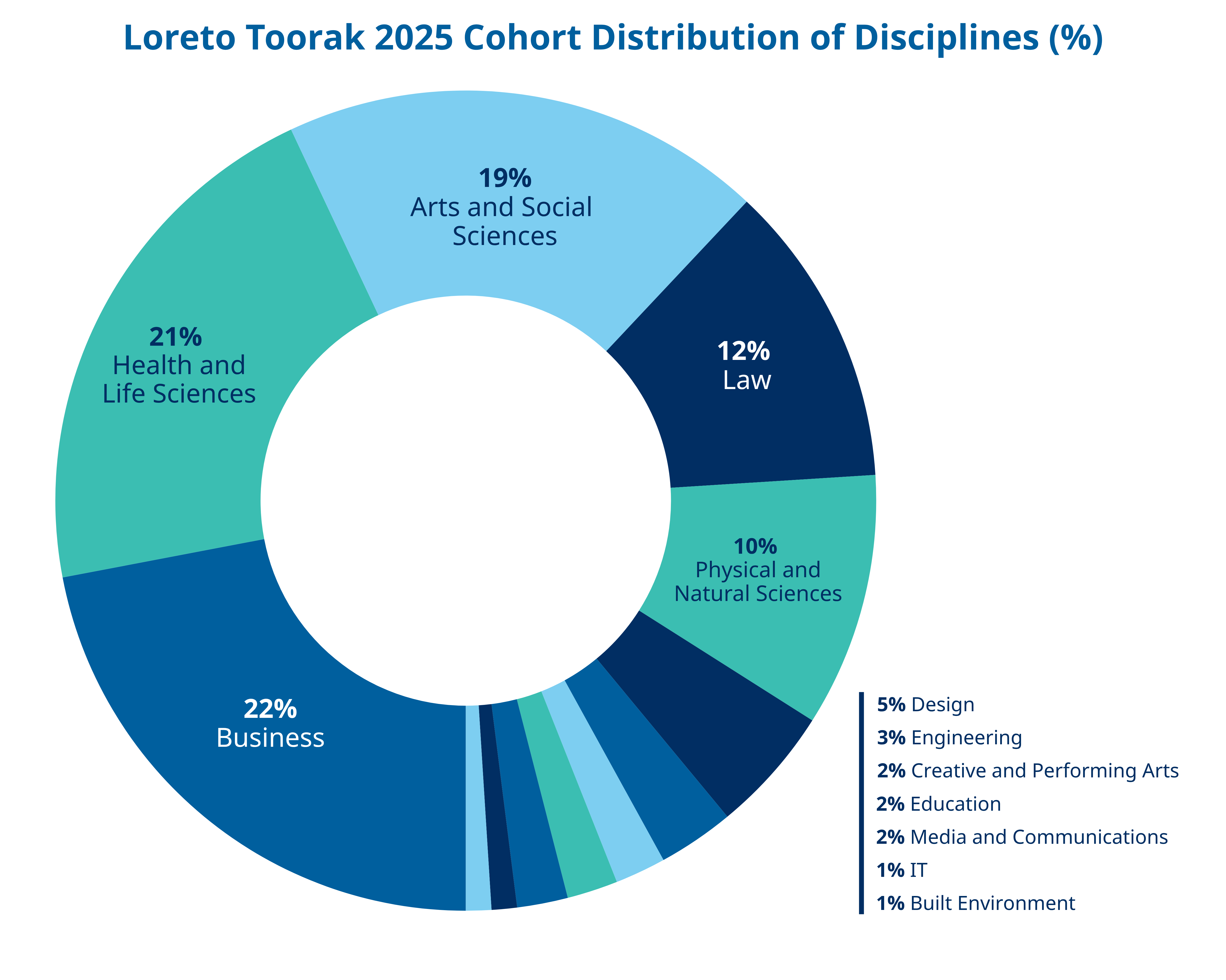 Destination Data Discipline